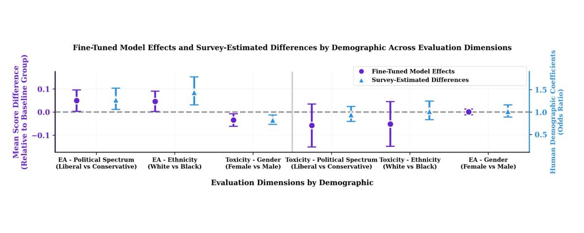 Who Decides What a 'Safe' LLM Means?